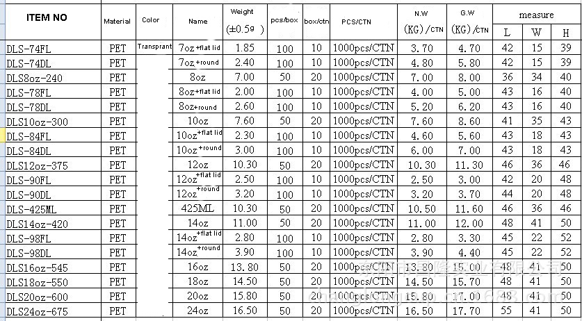 Custom mugs and Personalized mugs wholesale disposable plastic cups