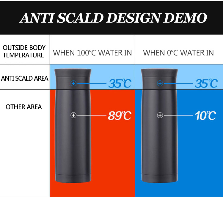 vacuum insulated coffee mugs 